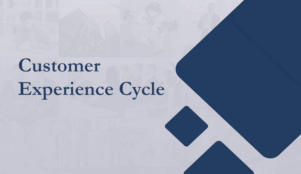 Customer Experience Cycle
